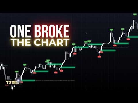 We Tested 5 Tradingview Systems So You Don't Have To