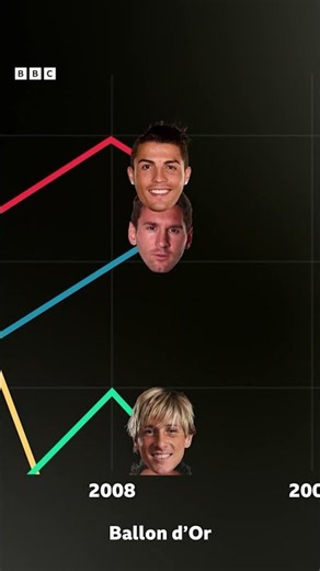 EVERY BALLON D'OR WINNER SINCE 2007 🏆