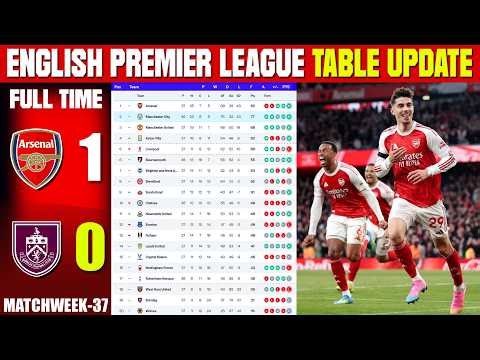 ENGLISH PREMIER LEAGUE TABLE UPDATED TODAY | PREMIER LEAGUE TABLE & STANDING 2025/2026, MATCHWEEK 37