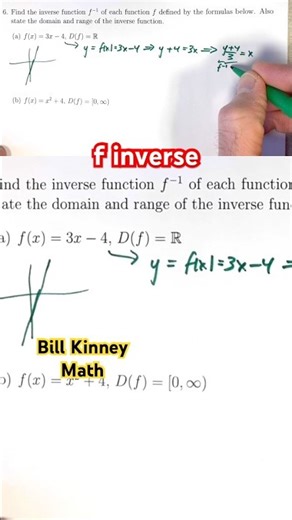 The MOST IMPORTANT Step to find an INVERSE FUNCTION f⁻¹