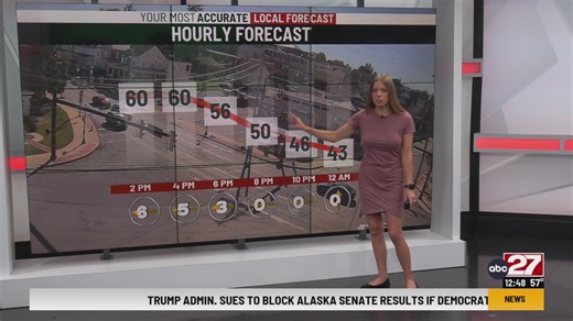 Summer's Friday Midday Forecast