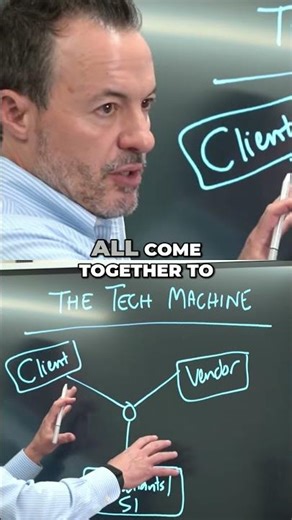 Digital transformation is often driven by three core players. The client trying to improve