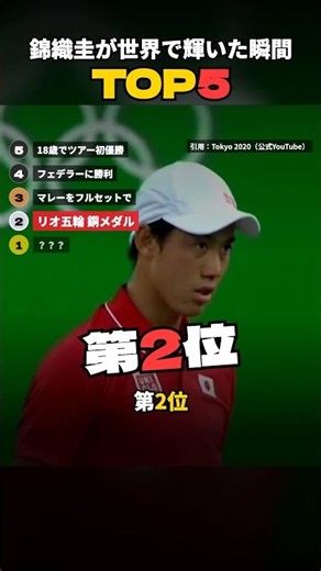 錦織圭が世界で輝いた瞬間TOP5 #shorts