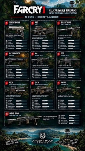 Far Cry 1 Weapons Showcase 🔥 Which Weapon Is Best? #Shorts
