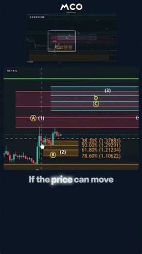 XRP Key Support Levels to Watch Before the Breakout