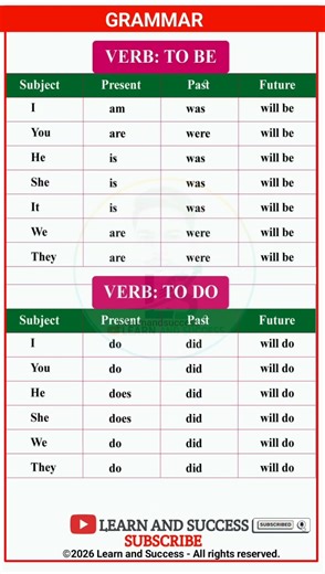 GRAMMAR | PRESENT, PAST TENSE | BASIC TENSES | SENTENCE | EXAMPLES | VERB FORMS
