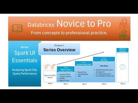 Spark UI Essentials: 1. Series Overview
