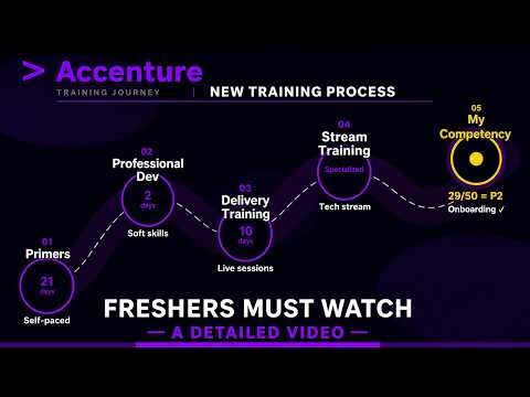 Accenture Training Process for Freshers 2026 | Primers to MyCompetency