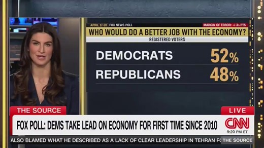 CNN’s Harry Enten says Trump has the worst net approval rating on the economy at this point in a term, below Biden, Bush and Carter