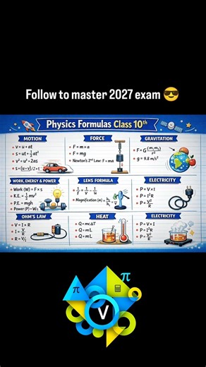 class 10th physics formula sheet 📚#physics #jeemain #exam #students #physicnotes #10thclass #explore