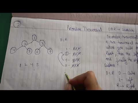 Preorder traversal of a binary tree