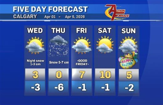 Calgary weather: Expect another round of winter Wednesday night