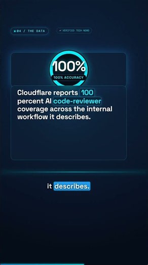 Cloudflare Turned Engineering Standards Into AI Agent Infrastructure #Shorts