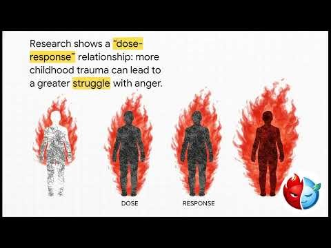 L19 Anger patterns and root work