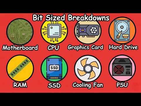 Every Computer Component Explained in 4 Minutes 40 Seconds From MotherBoard to Case Step by Step
