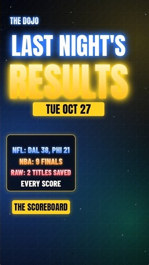 Last Night's Results Oct 27: Cowboys 38-21, NBA Scores, WWE Raw