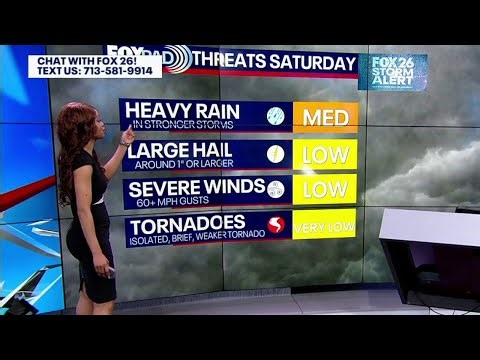 Houston weather: Easter weekend rain timeline