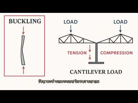 Why Québec Bridge Collapsed Twice | The Deadliest Engineering Failure in History