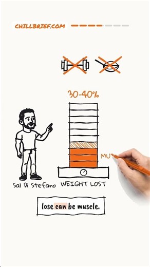 Mind Pump on AI workouts, GLP-1s and the risk of losing muscle