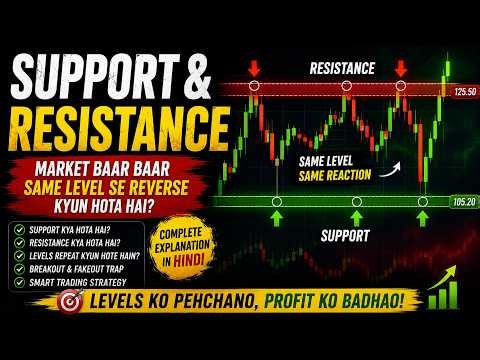 Support & Resistance Explained in Hindi | Market Baar Baar Same Level Se Reverse Kyun Hota Hai?