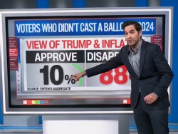 Enten: Democrats Lead By 21 Points Among 2024 Nonvoters In Senate Races, 25 Points In House Races