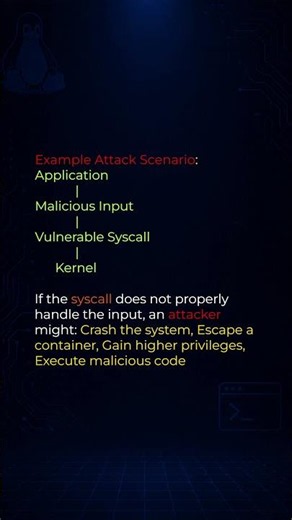 Linux Kernel Syscalls Explained | Understanding the System Call Attack Surface