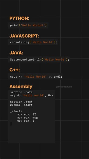 Akash • Python & Tech Enthusiast 🚀 on Instagram: "Printing Hello World in five different languages is a classic way to understand the basics of programming syntax and structure. In Python, printing Hello World is very simple and readable, often done in just one line, making it beginner-friendly. JavaScript is commonly used for web development and prints Hello World using a console statement. Java is more structured and requires a class and a main method, showing how programs are organized. C++ 