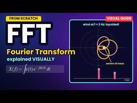 FFT Explained Visually: How the Fourier Transform Really Works