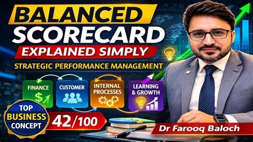 Balanced Scorecard Explained Simply | Strategic Performance Management Framework | Concept 42/100 | Dr. Muhammad Farooq Baloch