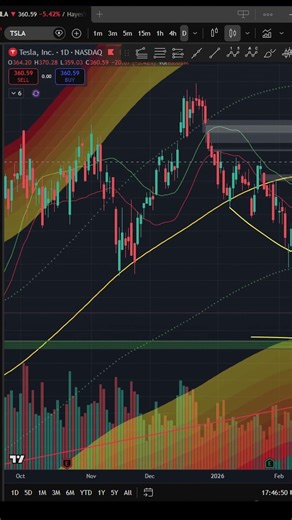 How Market Scanner Narrows the Watchlist Fast