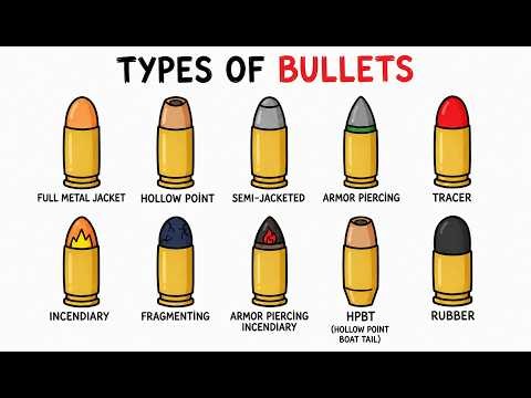 All Major Types of Bullets: Explained