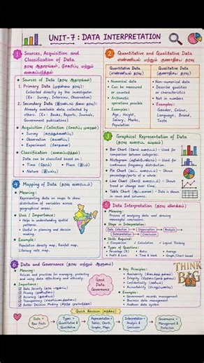 “📊 DATA INTERPRETATION” + “⚡ EASY NOTES”✍️ Easy Notes📚 Quick Revision
