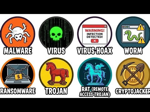 Every Computer virus Explained in 5 Minutes 