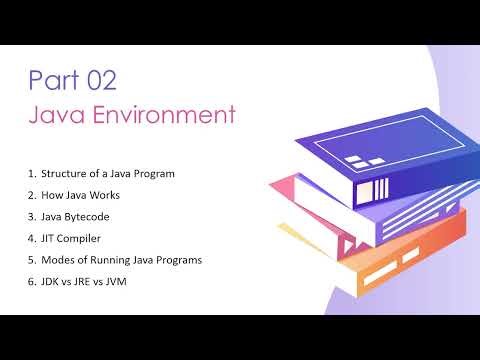 Java Environment Explained | Java Beginners Course Part 2
