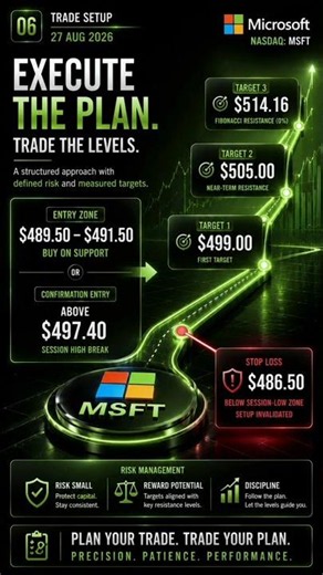 MSFT at $496: AI Strength, Fed Risk & Key Levels Traders Need to Watch.