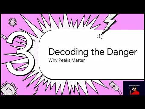 “Why Average Power Usage Will Break Your Solar System (Peak Load Explained)”