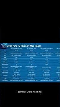 **Fire TV Stick 4K Max 2025 Review: The TRUTH!**