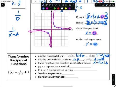 9.3 Graphing Reciprocal Functions