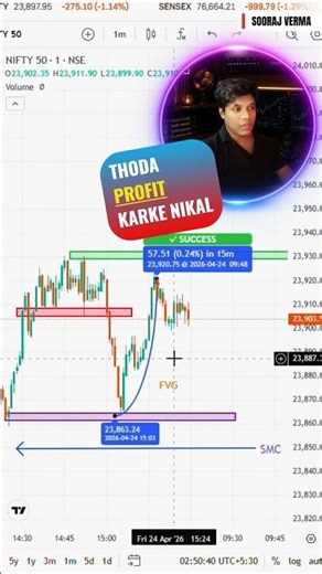 The Difference Between Winning and Losing Traders #trading #stockmarket #psychology