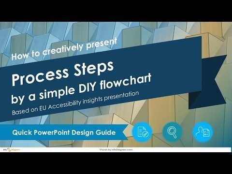 Simple DIY Flowchart Tutorial for PowerPoint Process Slides