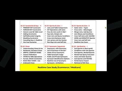 Oracle SQL Complete Course – Job Ready Training