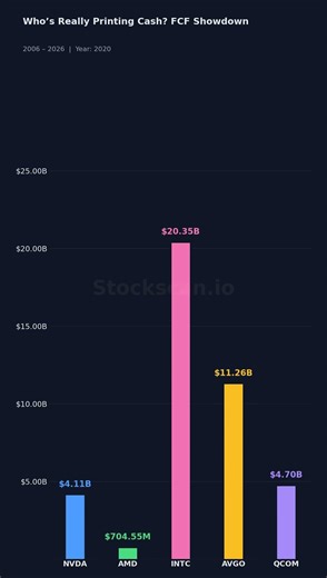 Top 5 Semiconductor Stocks to Compare Who’s Really Printing Cash? FCF Showdown