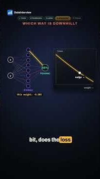 How Does a Neural Network Learn? Gradient Descent and Backpropagation From Scratch