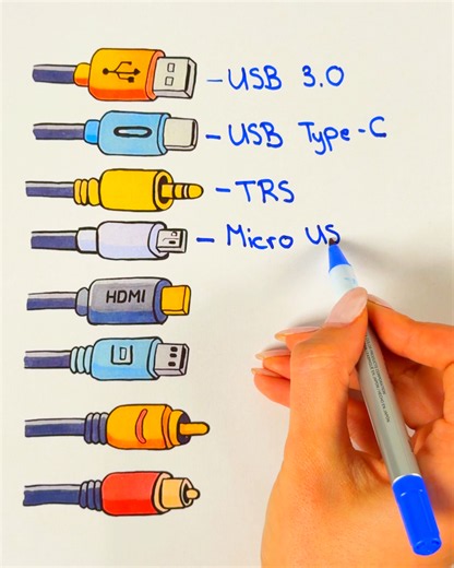 The ultimate guide for different cable types🔌⚡