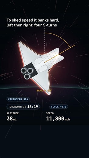 How did the Space Shuttle land?