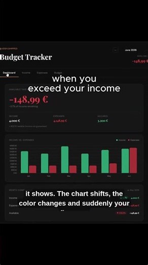 Building a Finance App in React — Budget Tracker UI Breakdown