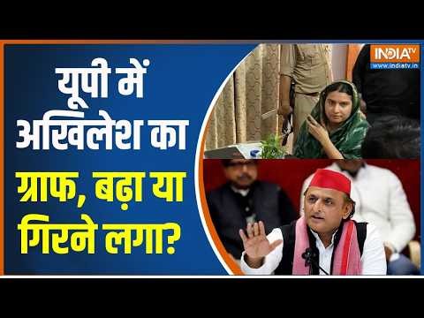 Iqra Hasan Saharanpur: यूपी में अखिलेश का ग्राफ़, बढ़ा या गिरने लगा? | Akhilesh Yadav | UP News