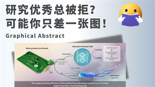 同样是论文图文摘要，为啥他的能投中一区？