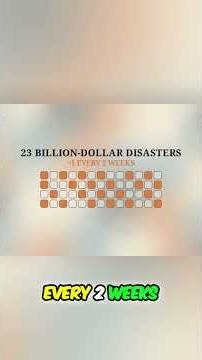 Wildfires: The Compounding Chain Reactions You Need To Know #shorts