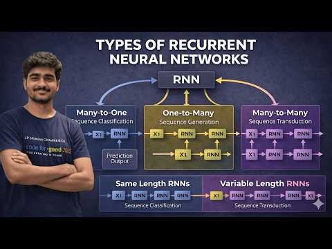 Tutorial-62: Types of Recurrent Neural Networks | RNN's | Deep Learning